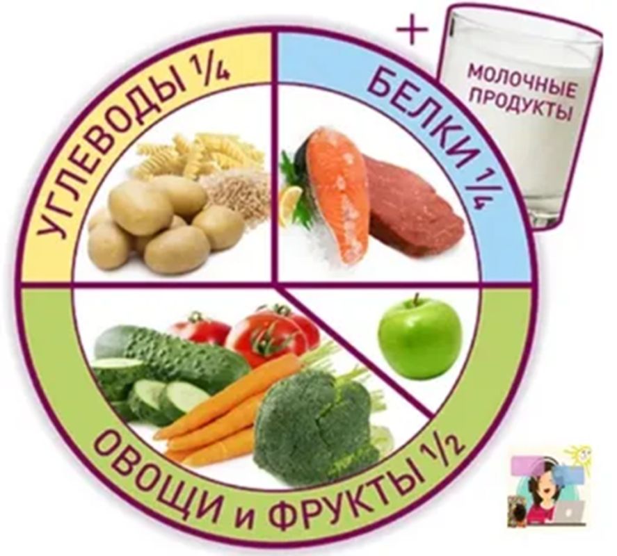 ������� ����������������� ������� ��� �������� � ����������