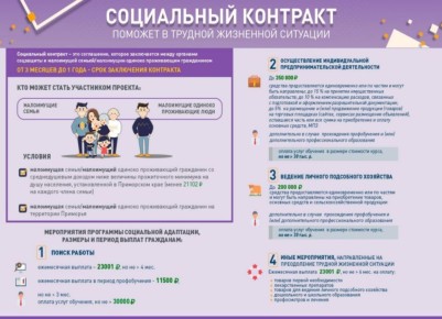 Социальный контракт – помощь людям в сложной ситуации