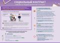 Социальный контракт – помощь людям в сложной ситуации