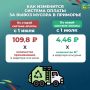 С 1 июля изменится система оплаты за вывоз мусора в Приморье