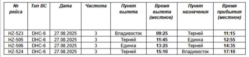       27.08.2025    ( ):