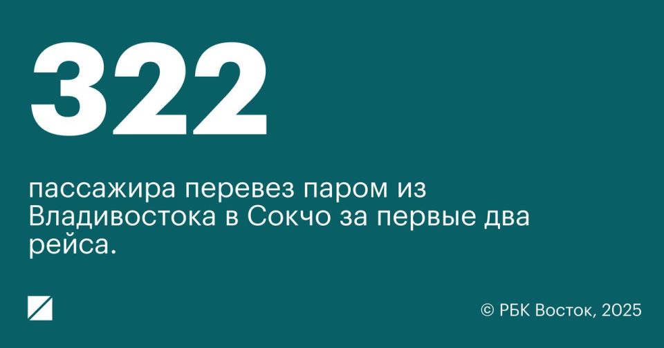            37%     