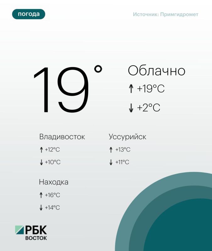 Сегодня погоду в Приморье определяет поле повышенного атмосферного давления, без осадков