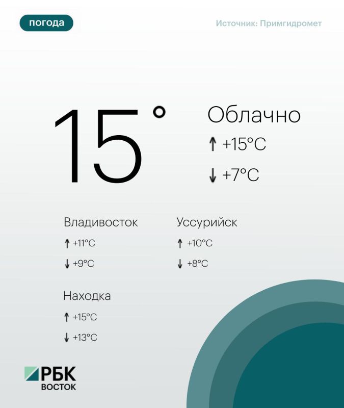 Сегодня погоду в Приморье определяет поле повышенного атмосферного давления, преимущественно без осадков