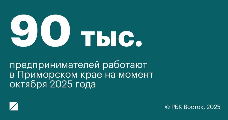 Доля МСП в экономике Приморья достигла 29%