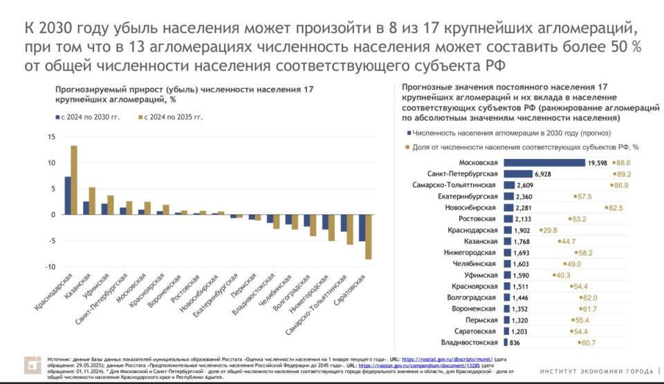 Зарплаты растут, а население убывает: как выглядит Владивостокская агломерация в статистике