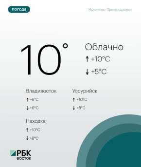 Сегодня погоду в Приморье определяет поле повышенного атмосферного давления