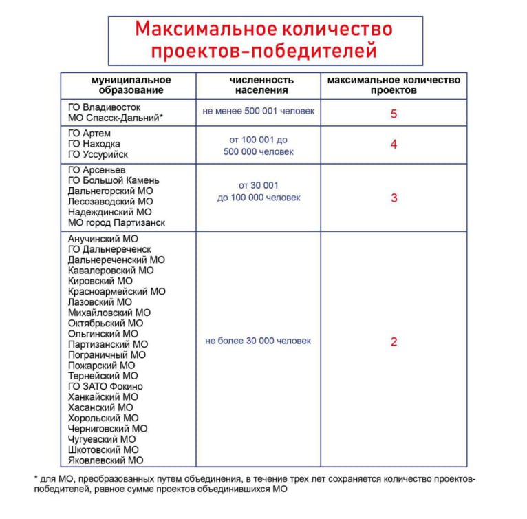 Стартует прием заявок на конкурс «Твой проект-2026»! Стартует прием заявок на конкурс «Твой проект-2026»!