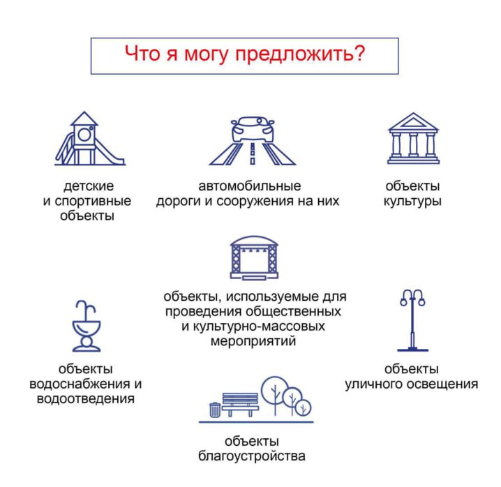 Стартует прием заявок на конкурс «Твой проект-2026»! Стартует прием заявок на конкурс «Твой проект-2026»!