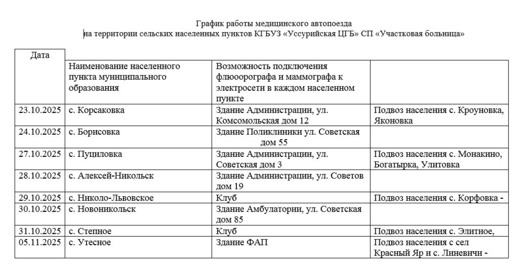 Продолжается работа мобильной медицинской бригады в сёлах Уссурийского городского округа Продолжается работа мобильной медицинской бригады в сёлах Уссурийского городского округа