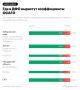 Банк России предлагает расширить коридор базовых ставок ОСАГО в обе стороны — стоимость полиса может как вырасти, так и уменьшиться на 40% для мотоциклов и на 15% для остальных транспортных средств
