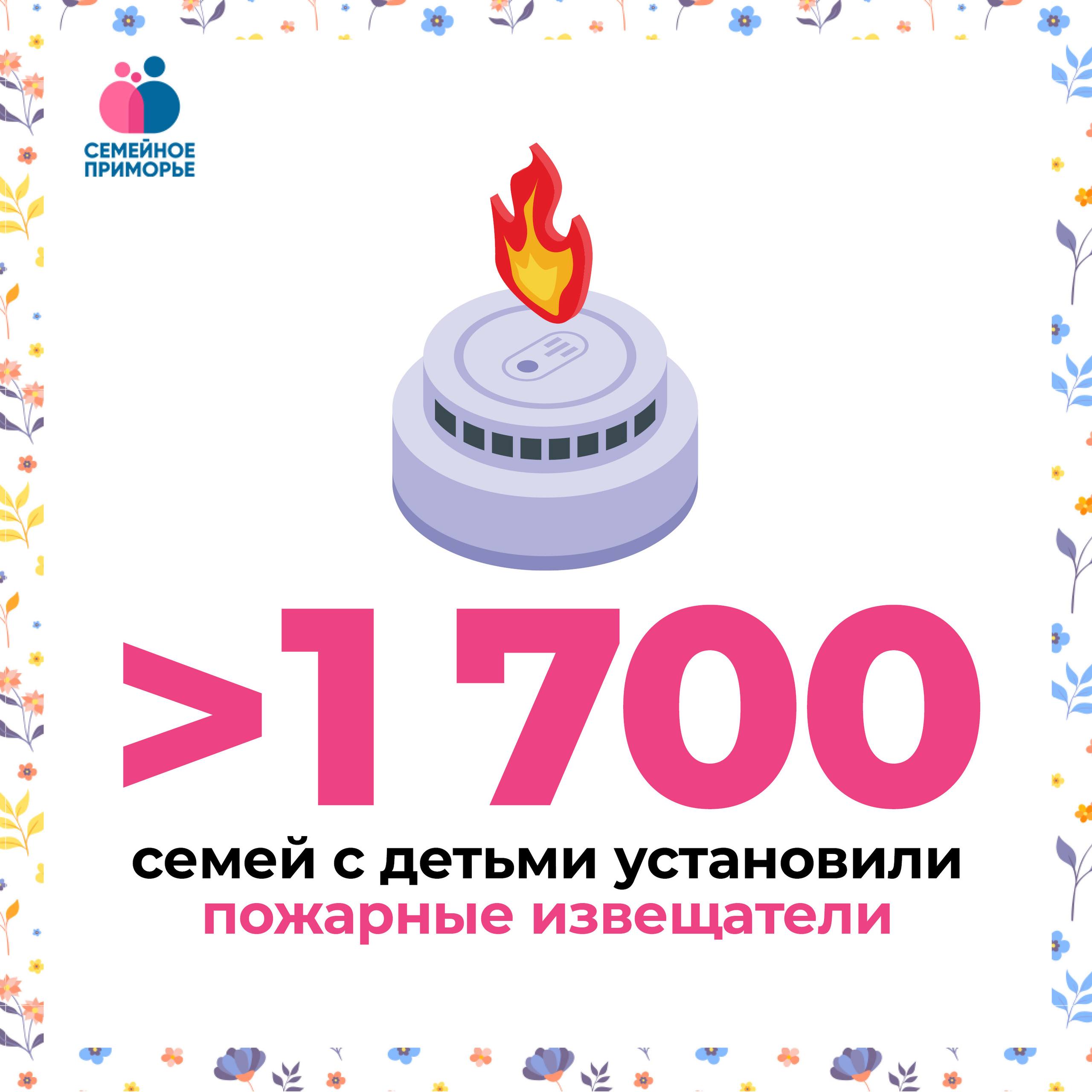 ЦЕНА – ЖИЗНЬ. Более 2 000 автономных дымовых пожарных извещателей установили жители Приморья