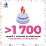 ЦЕНА – ЖИЗНЬ. Более 2 000 автономных дымовых пожарных извещателей установили жители Приморья