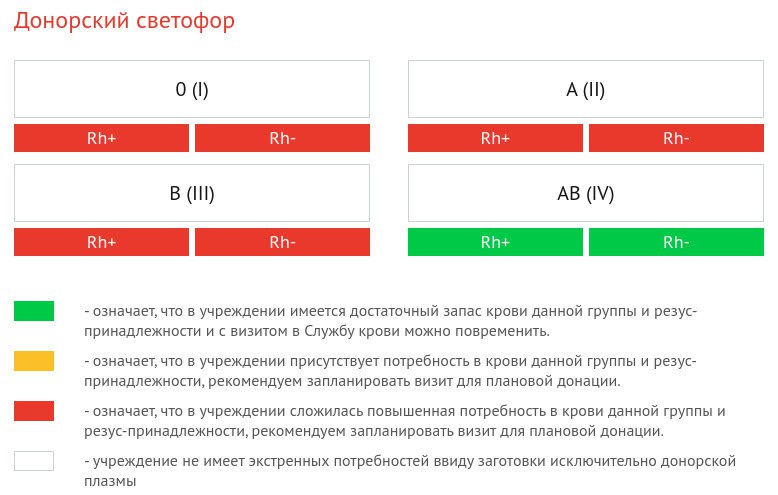 На станции переливания крови во Владивостоке требуются I, II и III группы, а плазму больше не берут