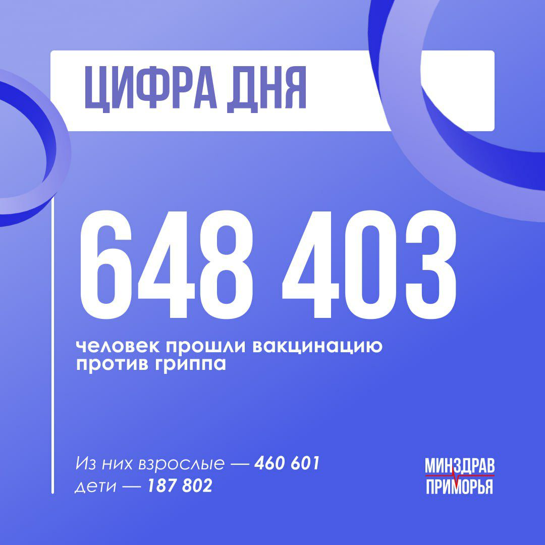 Грипп проще предотвратить, чем лечить!