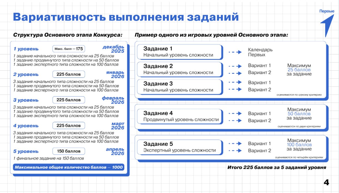 Объявлен конкурс лучших проектов для детей и молодежи «Конкурс первичных отделений Движения Первых» Объявлен конкурс лучших проектов для детей и молодежи «Конкурс первичных отделений Движения Первых»