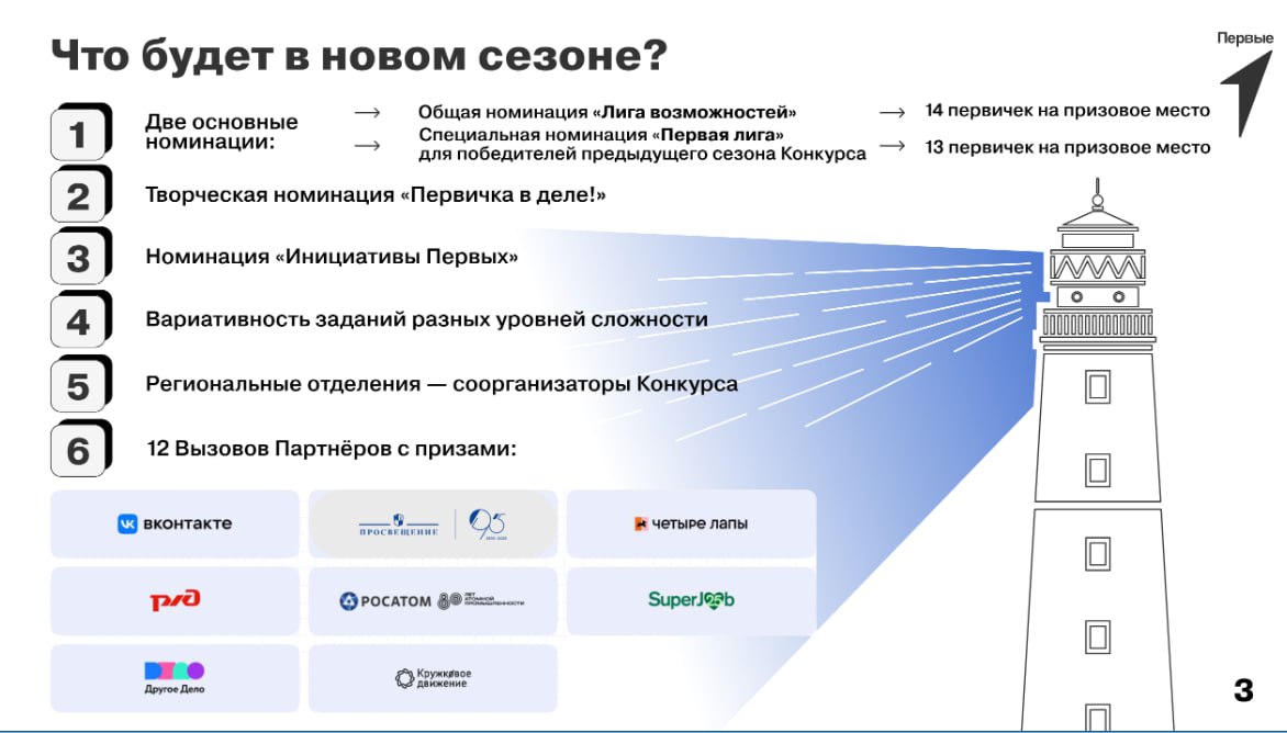 Объявлен конкурс лучших проектов для детей и молодежи «Конкурс первичных отделений Движения Первых» Объявлен конкурс лучших проектов для детей и молодежи «Конкурс первичных отделений Движения Первых»