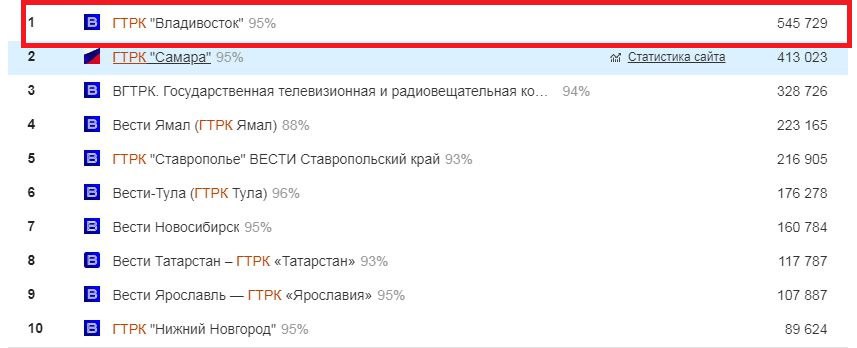 В октябре 2025 года САЙТ ГТРК «ВЛАДИВОСТОК» -