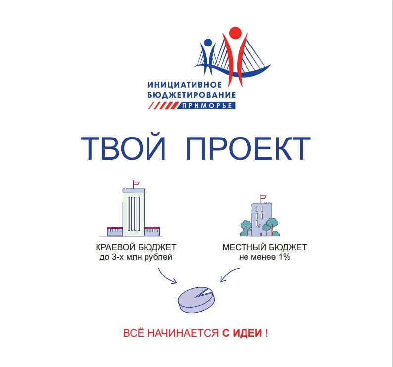 Во Владивостоке идет прием заявок на конкурс инициативного бюджетирования «Твой проект»