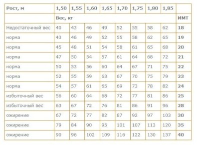 Как вьетнамцы избегают ожирения: секреты низкого уровня лишнего веса