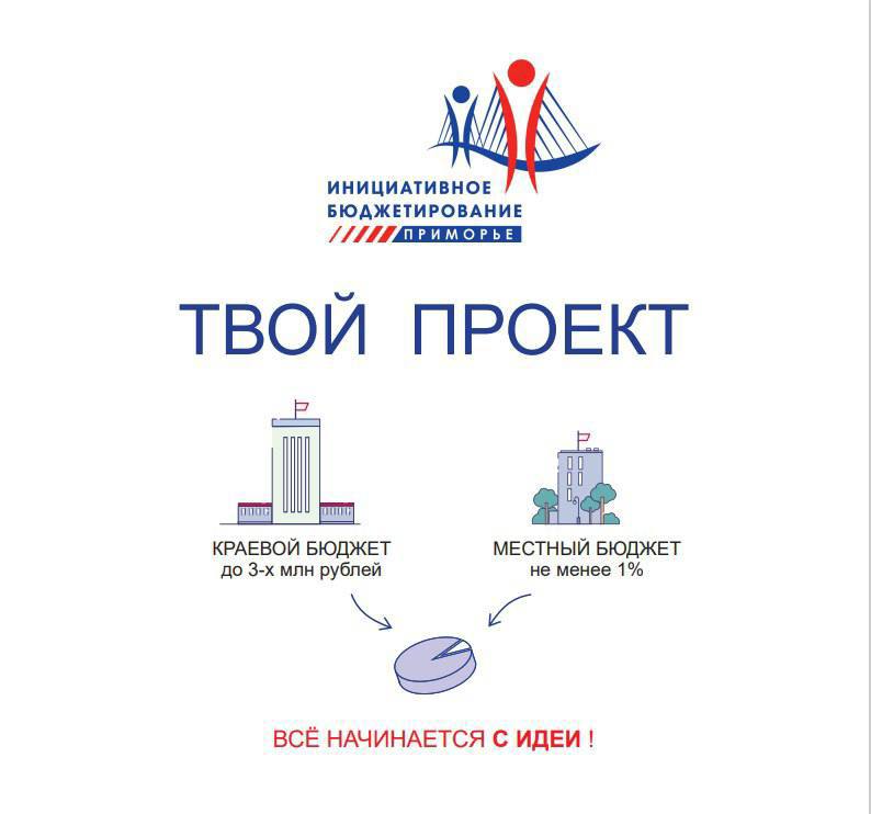 Остался всего день до завершения приёма заявок на конкурс «Твой проект»