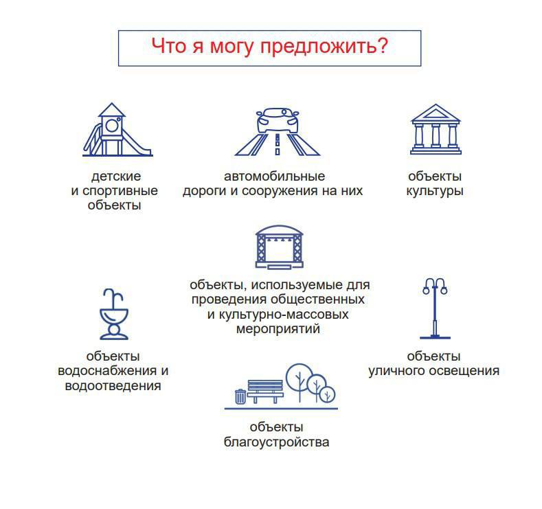 Остался всего день до завершения приёма заявок на конкурс «Твой проект» Остался всего день до завершения приёма заявок на конкурс «Твой проект»