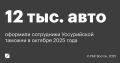 В Приморье зафиксирован четырехкратный рост ввоза автомобилей из Китая