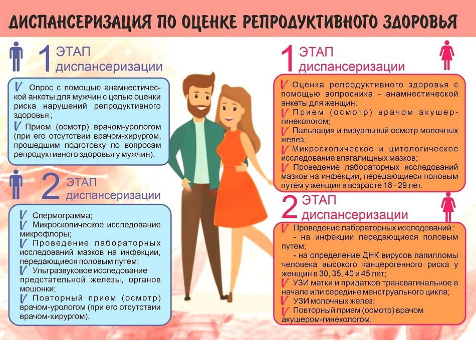 Забота о будущем: как бесплатно проверить репродуктивное здоровье