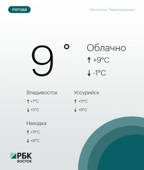 Сегодня погоду в Приморье определяет тыловая часть циклона