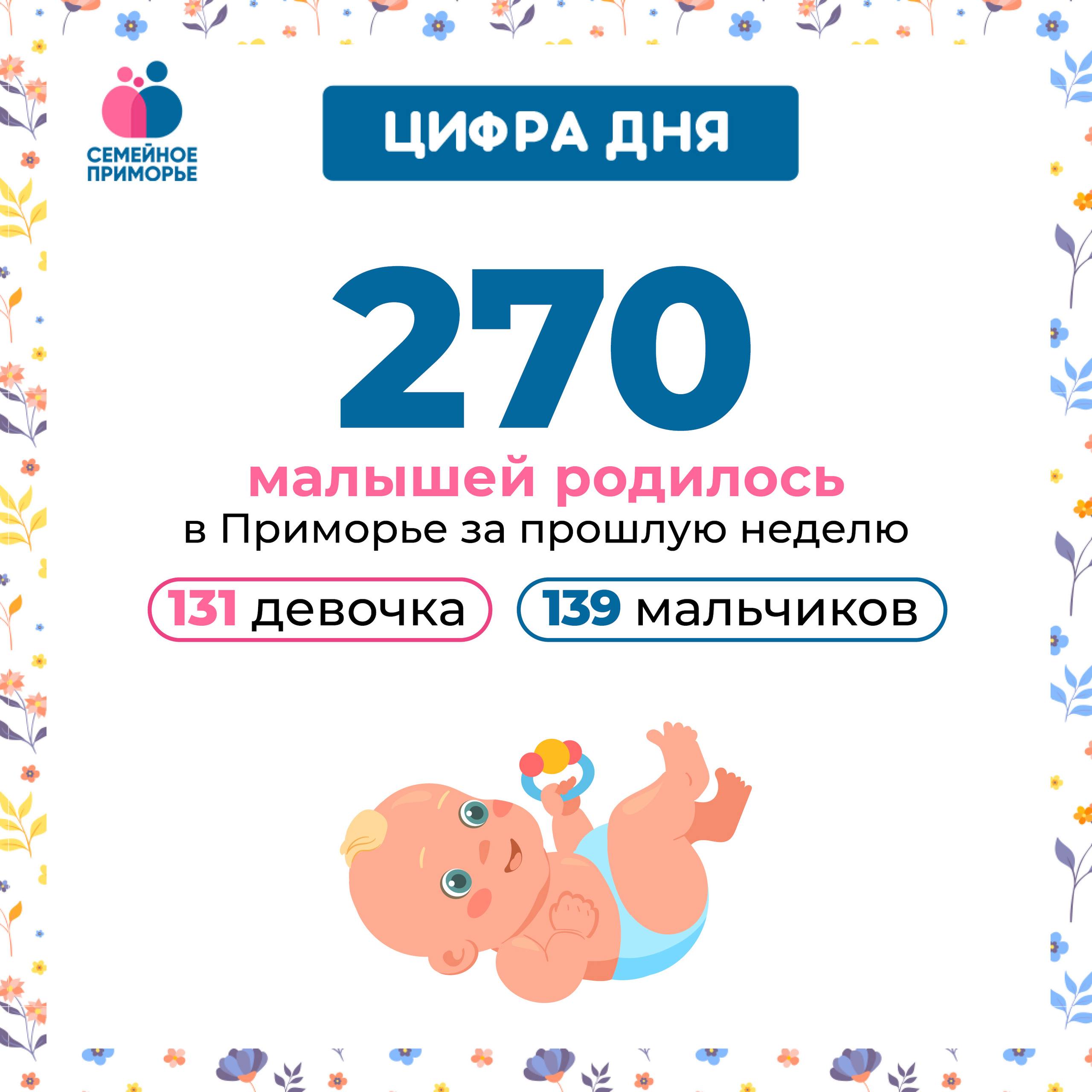 В Приморье за неделю появилось на свет 270 малышей!
