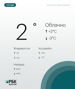 Сегодня погоду в Приморье определяет циклон