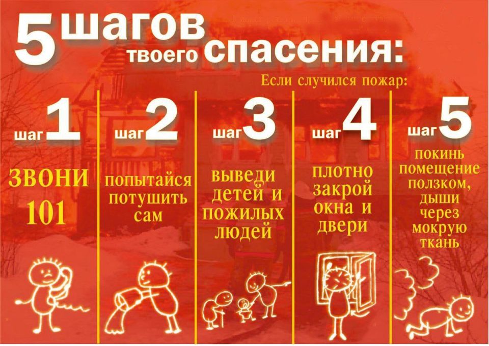 Запомните этот алгоритм. Он спасет тебе жизнь