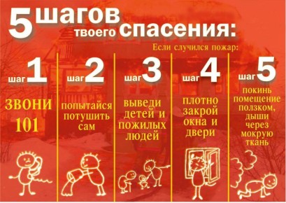 Запомните этот алгоритм. Он спасет тебе жизнь