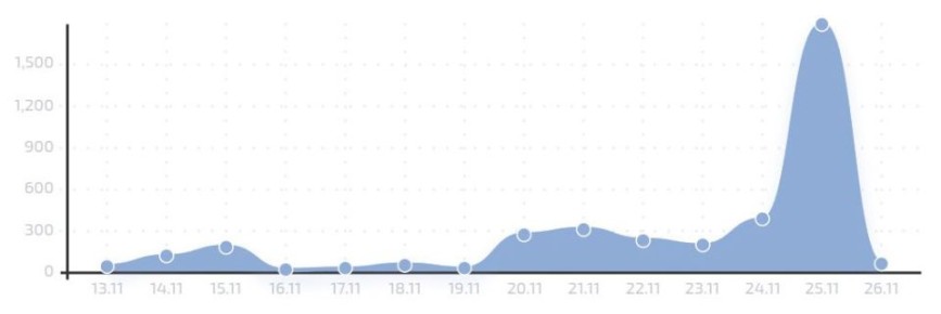  WhatsApp  .         ,   