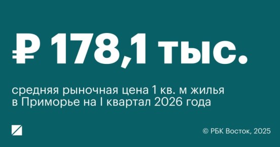 Приморье вошло в топ регионов России по стоимости «квадрата» жилья