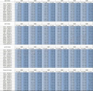 Иномарки в России подорожали до 1000 раз