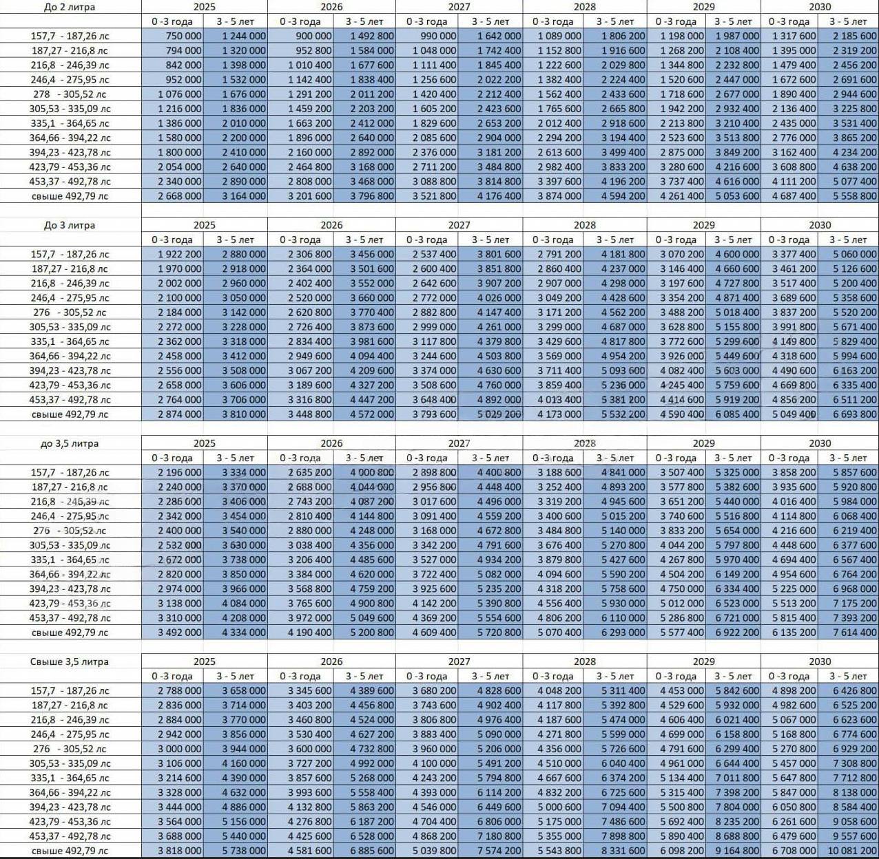 Иномарки в России подорожали до 1000 раз