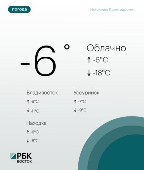 Завтра погоду в Приморье определяет гребень антициклона