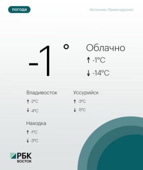 Сегодня погоду в Приморье определяет гребень антициклона