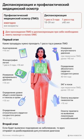 Почти 300 тысяч владивостокцев прошли в этом году диспансеризацию