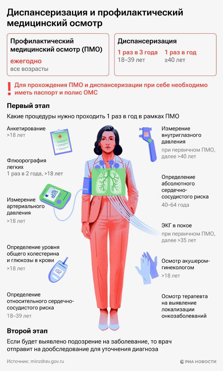 Почти 300 тысяч владивостокцев прошли в этом году диспансеризацию