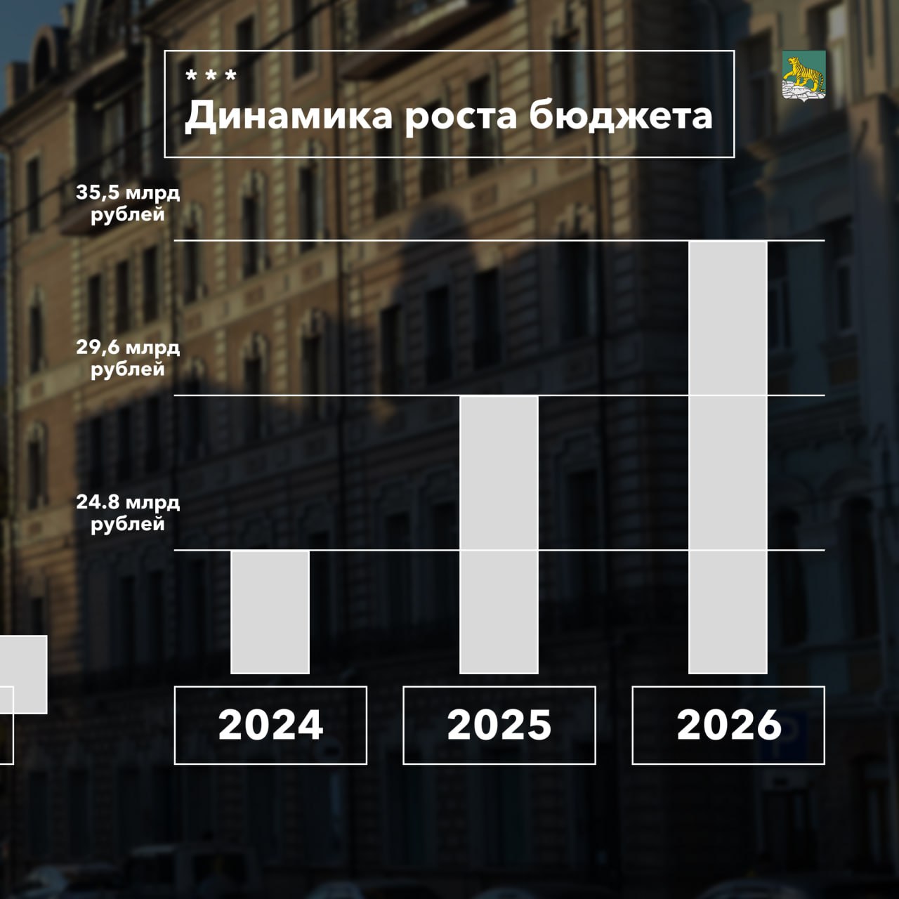Жителей Владивостока приглашают посетить публичные слушания проекта бюджета на 2026 год и плановые периоды 2027-2028 годов Жителей Владивостока приглашают посетить публичные слушания проекта бюджета на 2026 год и плановые периоды 2027-2028 годов