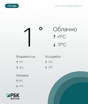 Сегодня погоду в Приморье определяет атмосферный фронт, местами пройдет небольшой снег