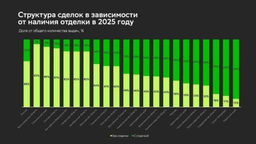 1 �������� ��� ���� �������� �������� ��� �������