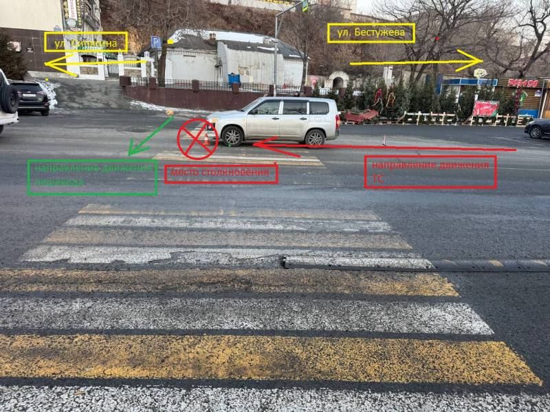 ���������������� ������������� �������������� ��� � �������� ������������������� �������� �� ����������� ������ ������������