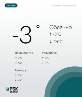 Сегодня погоду в Приморском крае определяет поле повышенного атмосферного давления