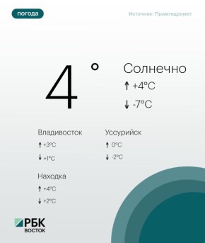 Сегодня погоду в Приморском крае определяет поле пониженного атмосферного давления