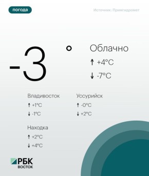 Сегодня погоду в Приморском крае определяет поле пониженного атмосферного давления