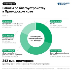 �� ��������������� ������ � �������, � ����� �������� ���������� � �������� ��������� ��������� ����� 3,4 ���� ���