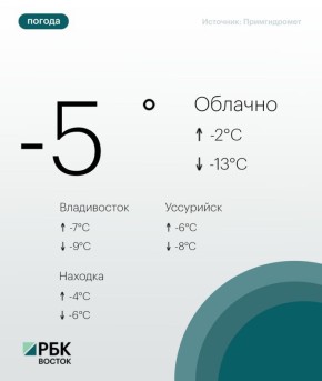 Сегодня погоду в Приморском крае определяет высотная ложбина